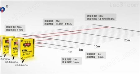 凯基特TLS激光测距传感器位移替代OID200量程20米