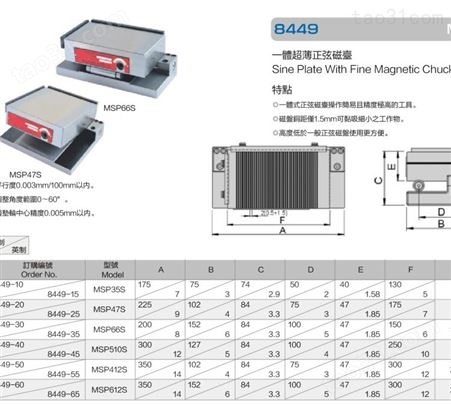 GIN/中国台湾精展一体超薄正弦磁台磁盘MSP47S MSP66S机床配件多种型号齐全