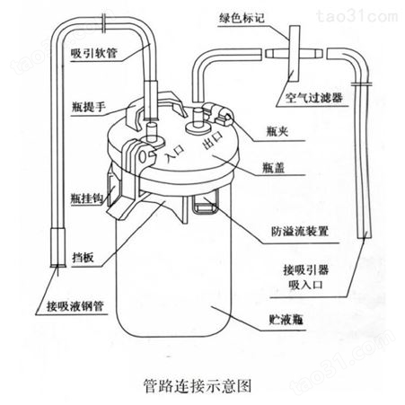 新诺 真空泵 微型真空泵【绍星】WZ-5型手提式真空泵 WZ-5手提式真空泵 塑料外壳美观、轻巧