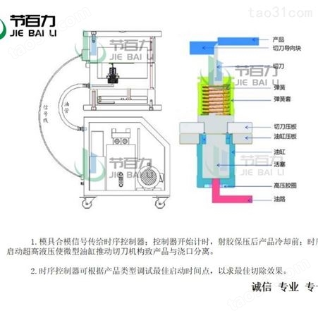 无锡节百力JBL-380-50E模内热切生产厂家 模内切配件 微型高压油缸  超高压时序控制器