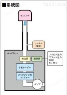 柴田科学SIBATA 户外粉末监视器 FLD-1